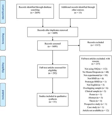 Factors Associated With Virtual Reality Sickness in Head-Mounted Displays: A Systematic Review and Meta-Analysis